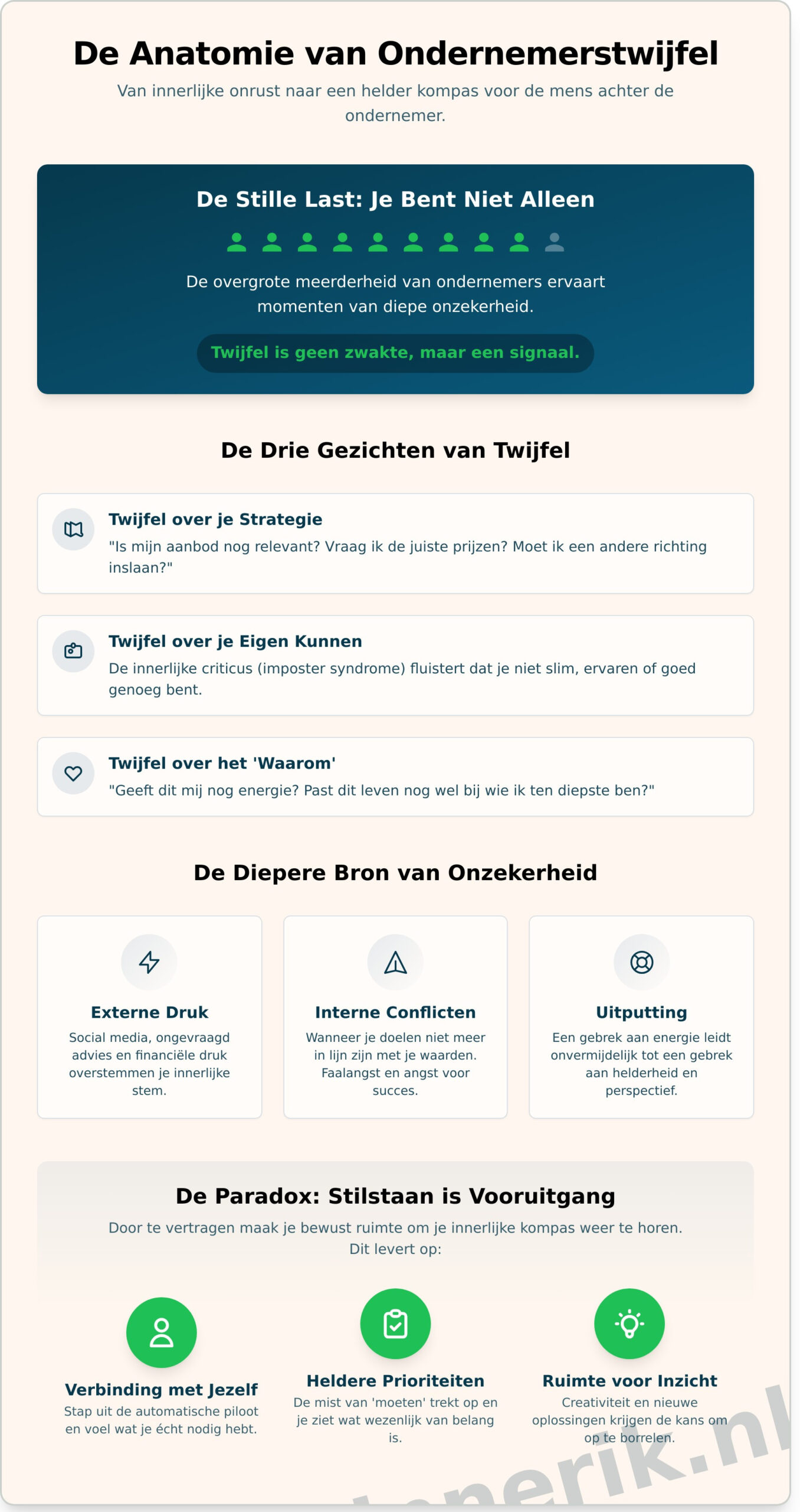 Twijfels als ondernemer: waarom onzekerheid een kompas kan zijn - Infographic
