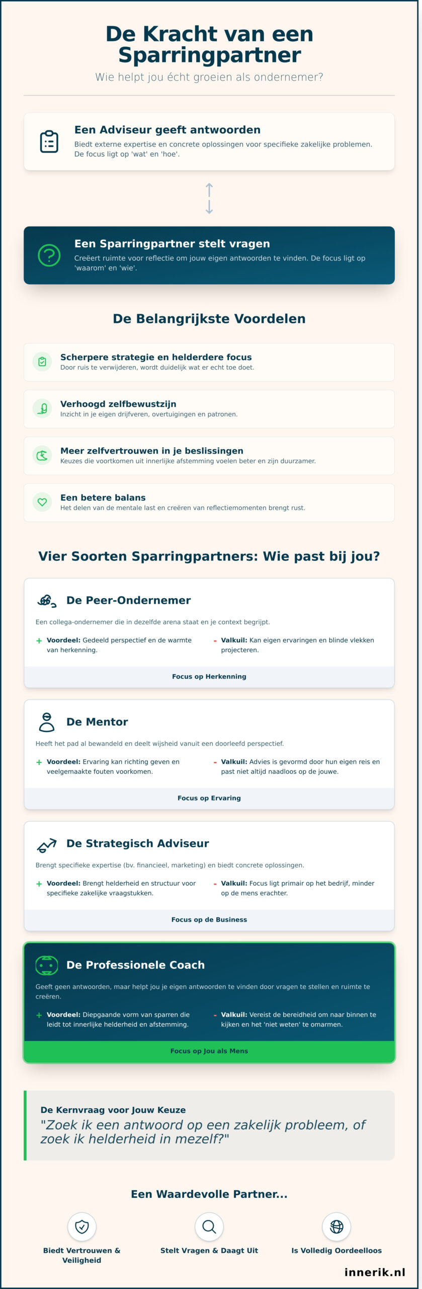 Een sparringpartner voor ondernemers: meer dan alleen zakelijk advies - Infographic