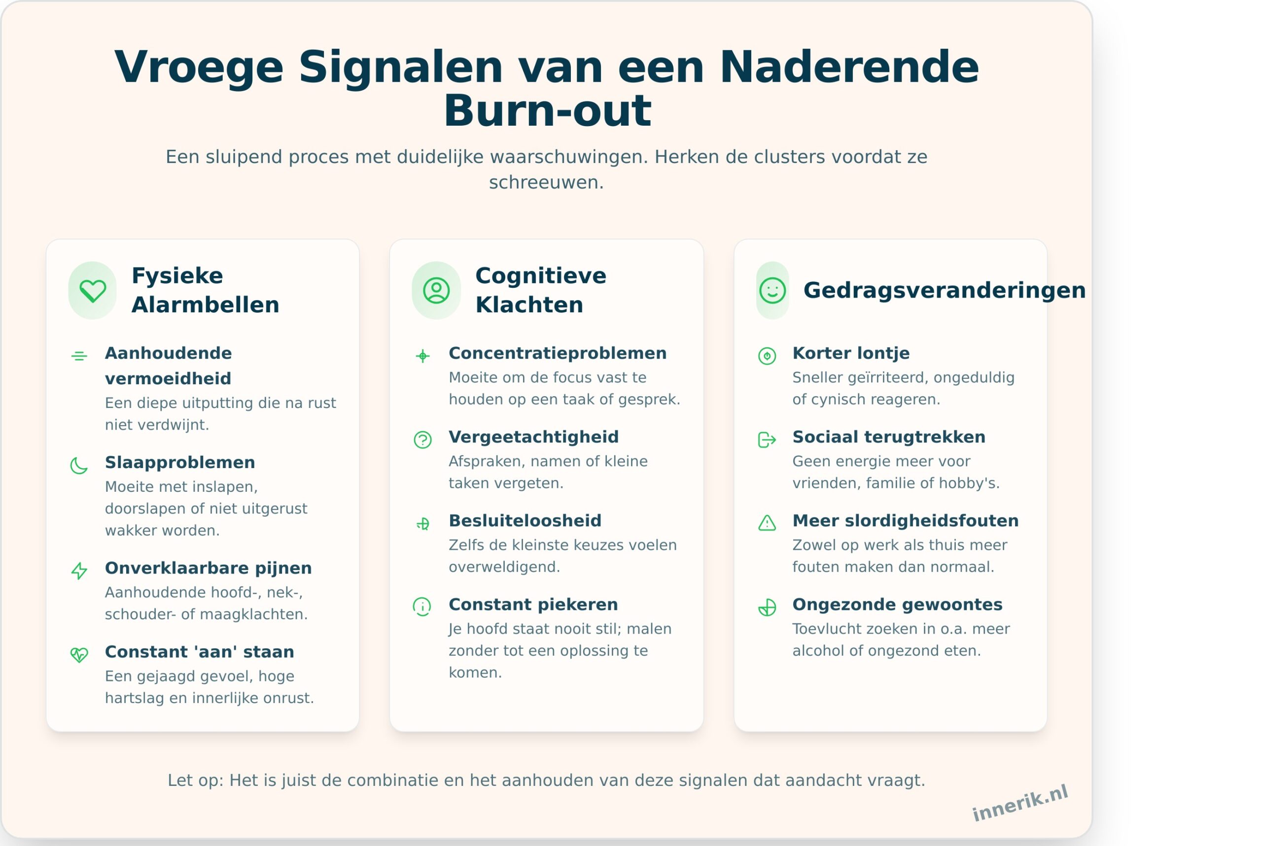 Heb ik een burn-out? Een test en reflectie voor ondernemers - Infographic