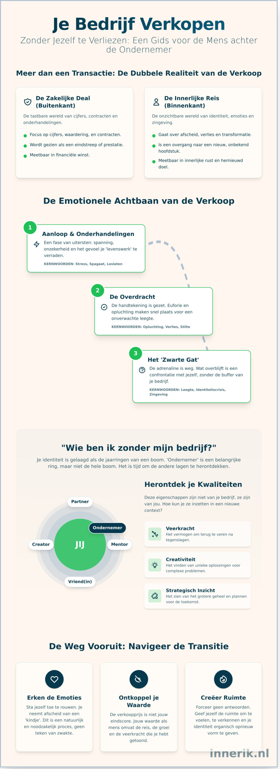 Je bedrijf verkopen zonder jezelf te verliezen: een gids voor de mens achter de ondernemer - Infographic