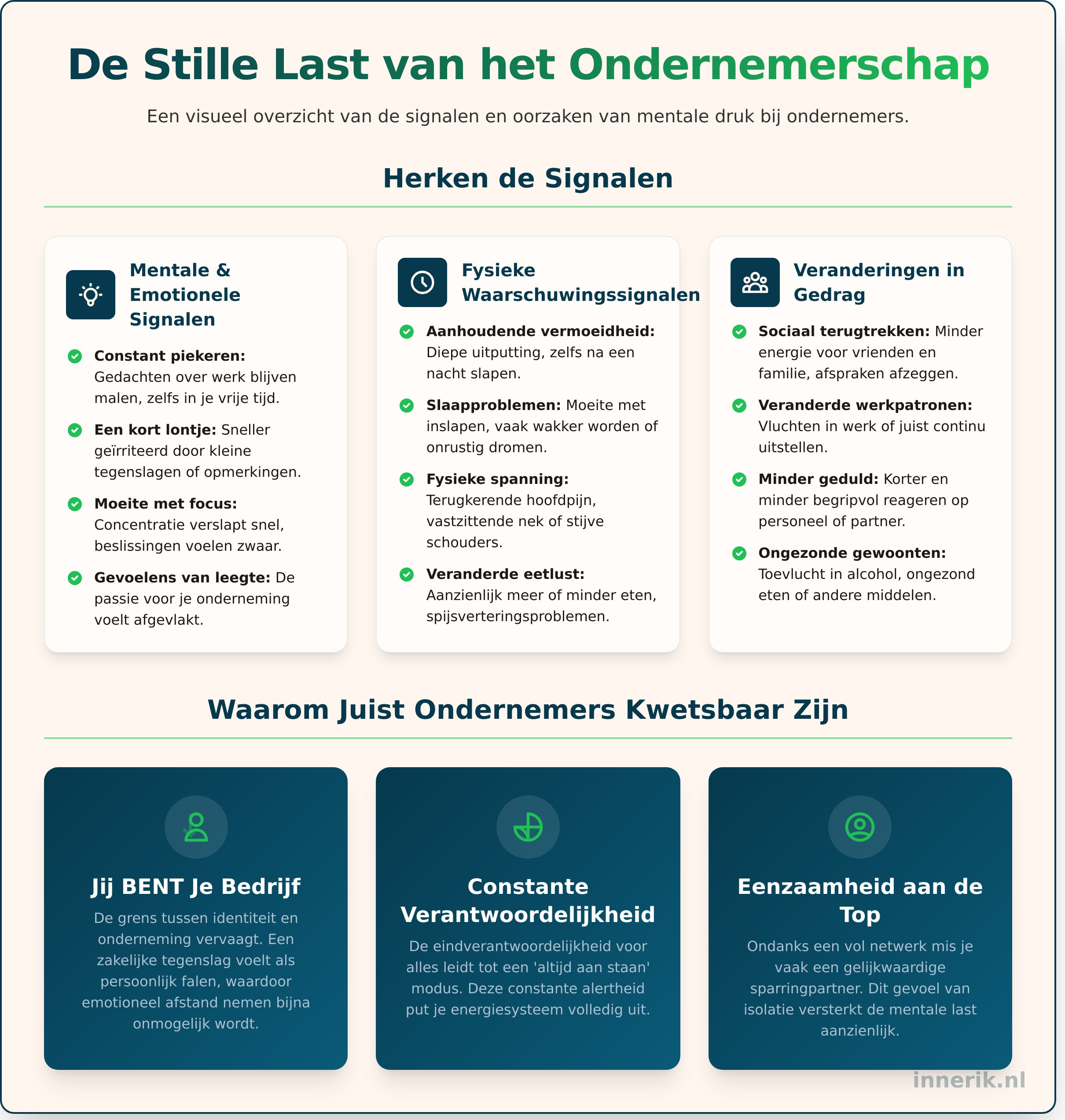 Mentale druk bij ondernemers: herken de signalen en vind je balans terug - Infographic