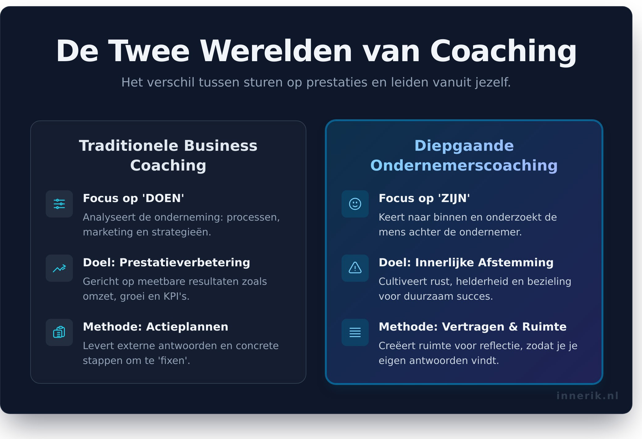 Ondernemerscoaching: voorbij de strategie, terug naar jezelf - Infographic