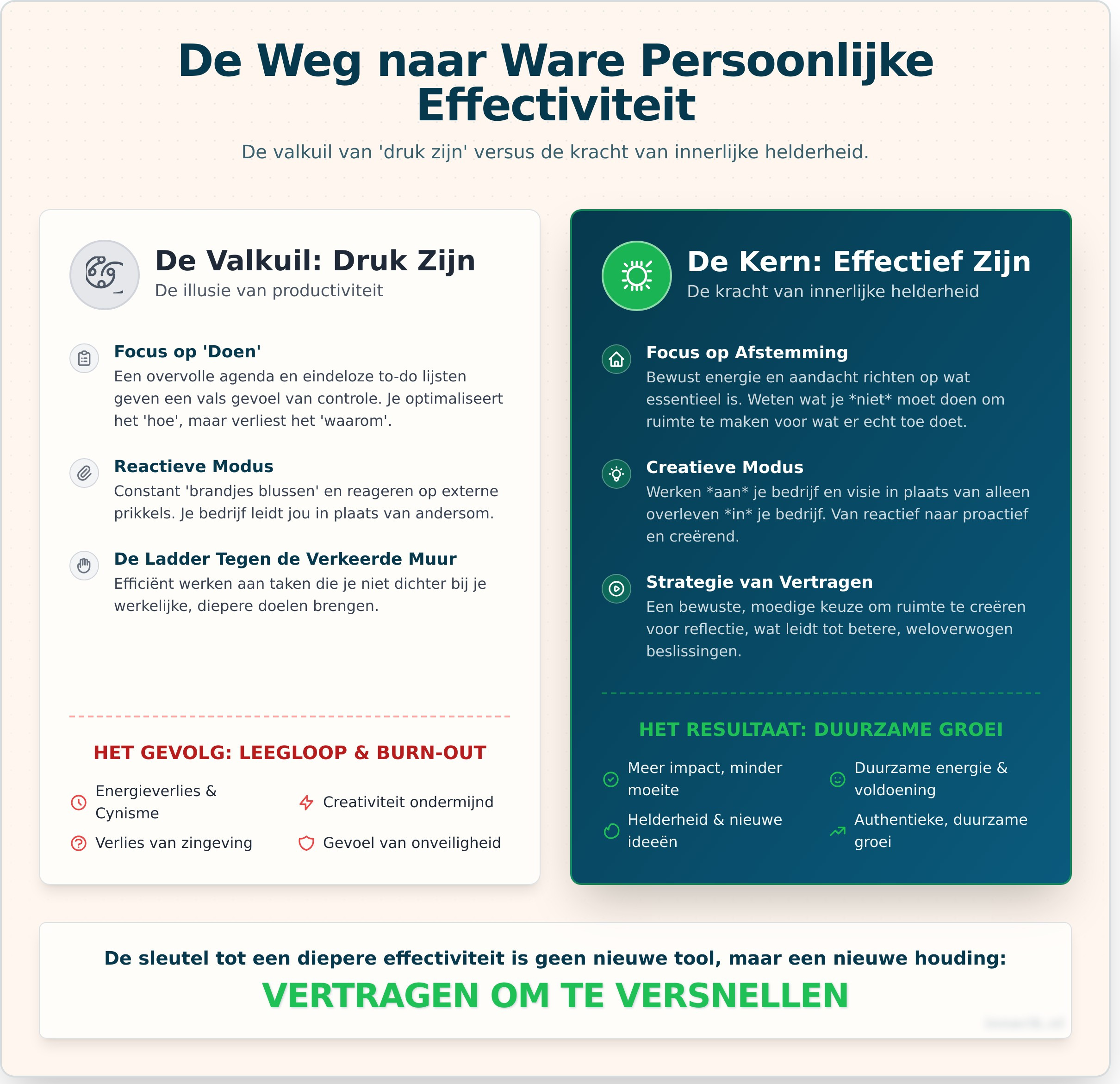 Persoonlijke effectiviteit: de kunst van vertragen voor ondernemers - Infographic