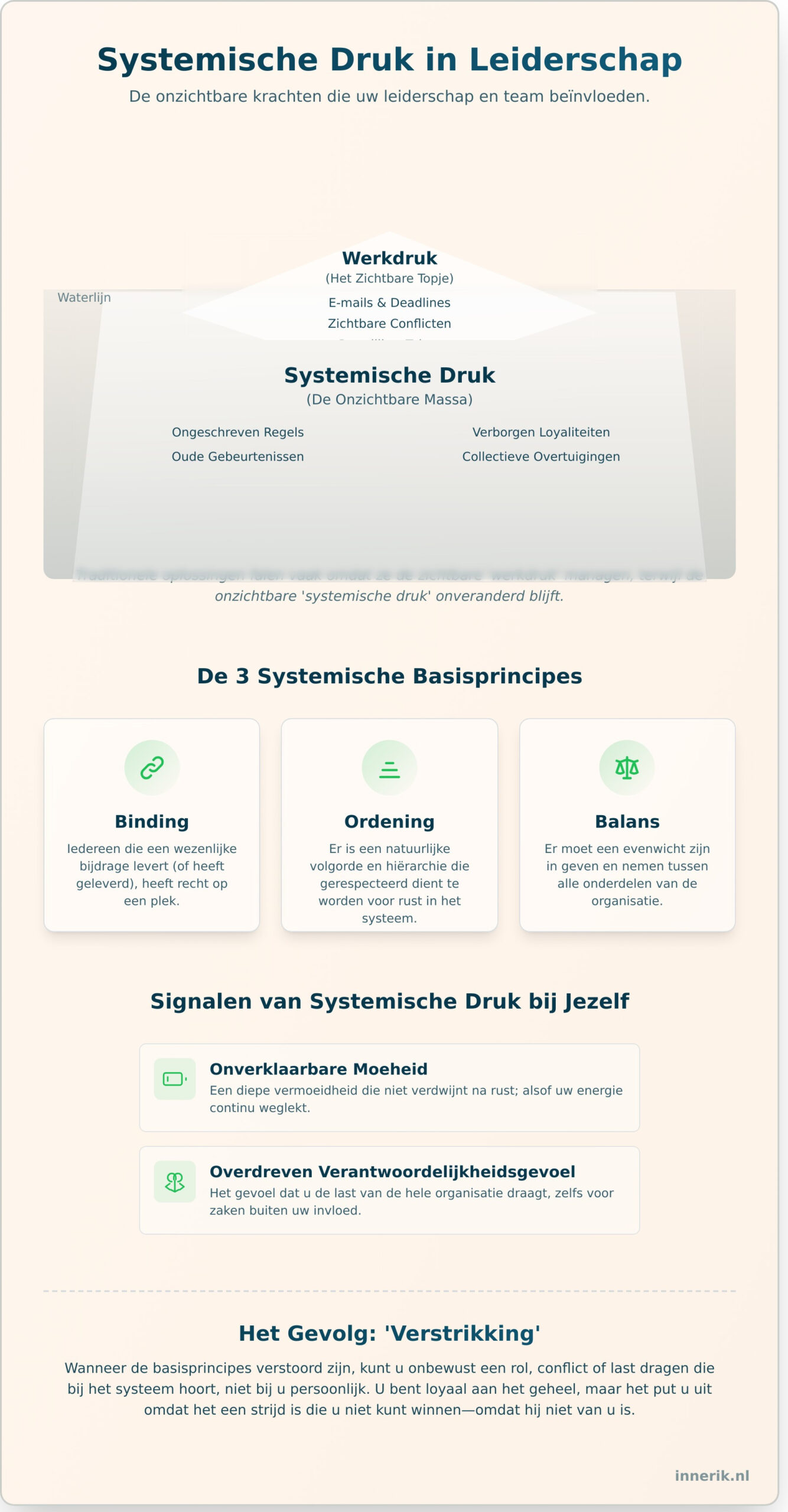 Systemische druk in leiderschap: wanneer je meer voelt dan alleen werkdruk - Infographic