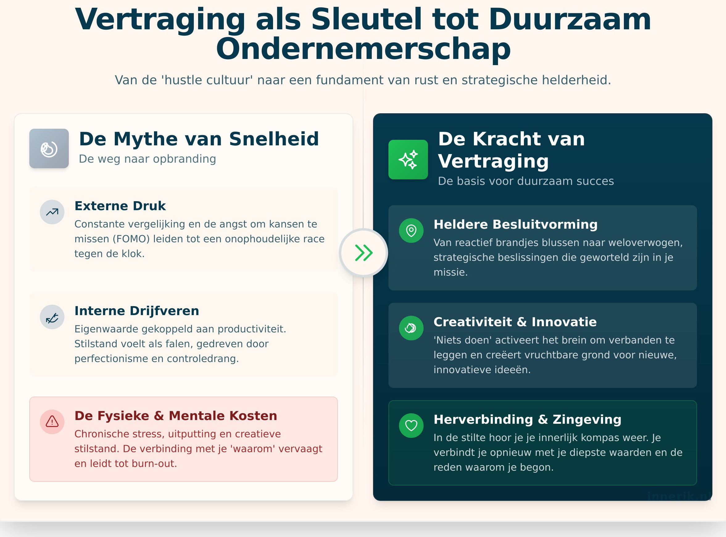 Vertraging als sleutel tot duurzaam ondernemerschap: waarom langzamer juist sneller Is - Infographic