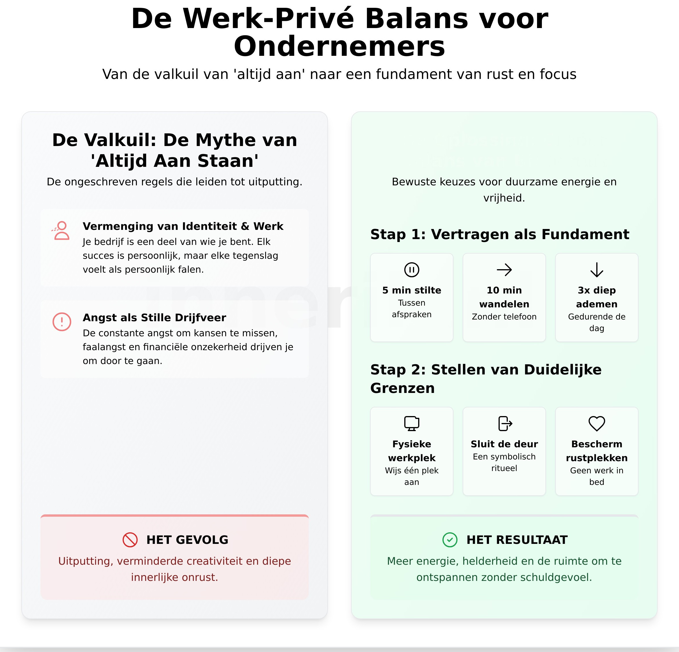 Werk-privé balans voor ondernemers: meer dan een agenda kwestie - Infographic