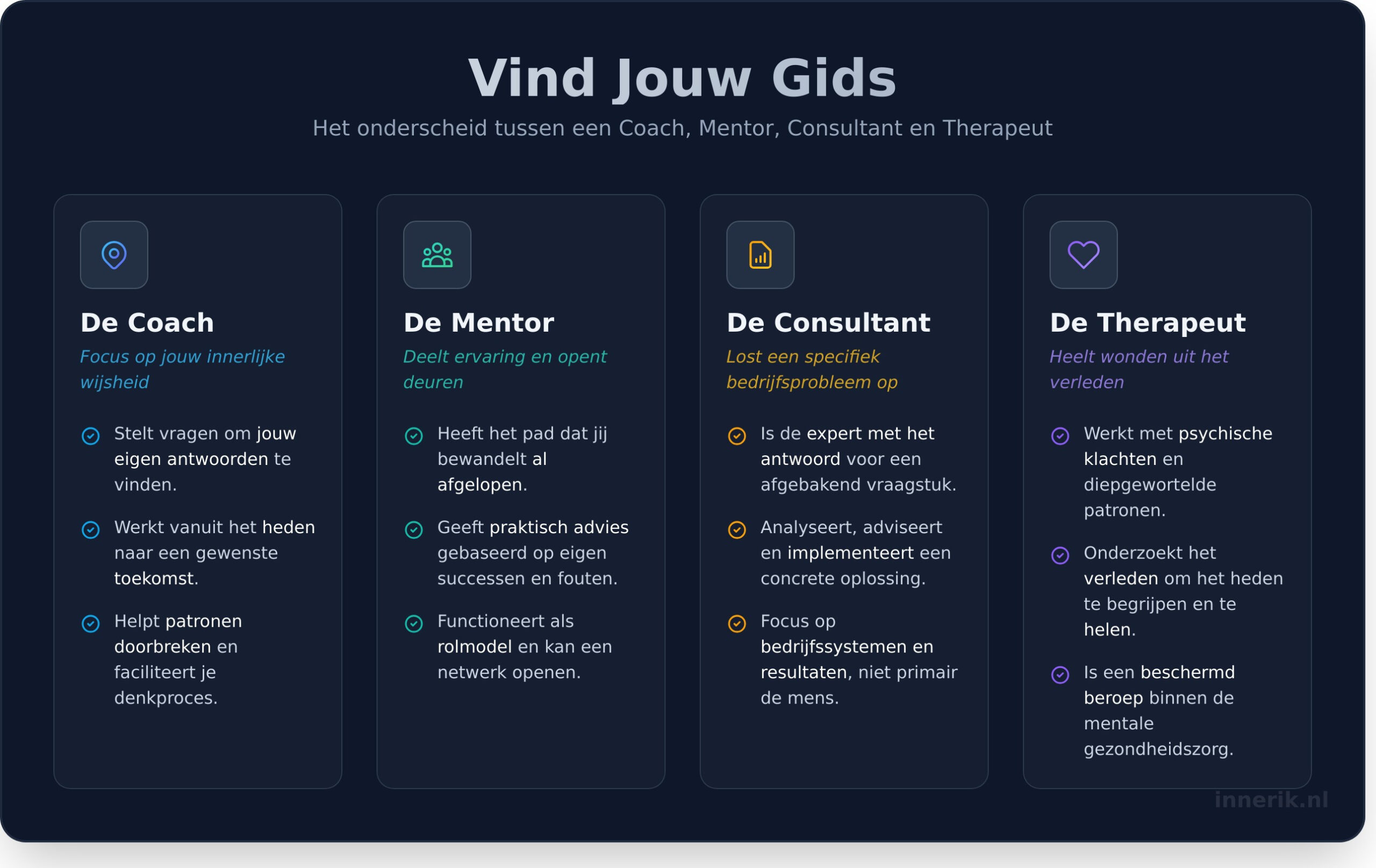 Werving & selectie van een coach: hoe je als ondernemer de juiste gids voor jezelf vindt - Infographic