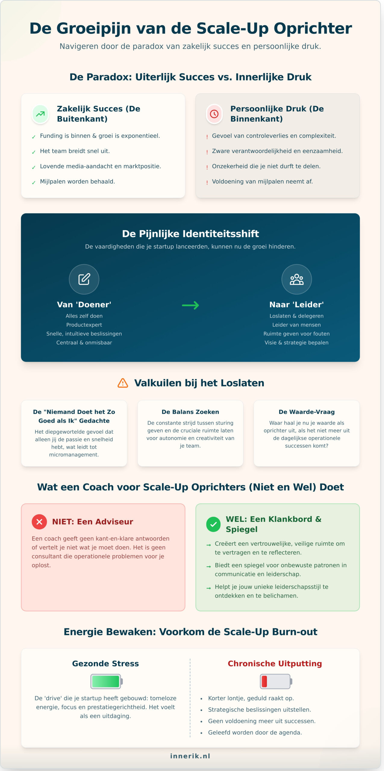 Meegroeien met je bedrijf: de innerlijke reis van de scale-up oprichter - Infographic