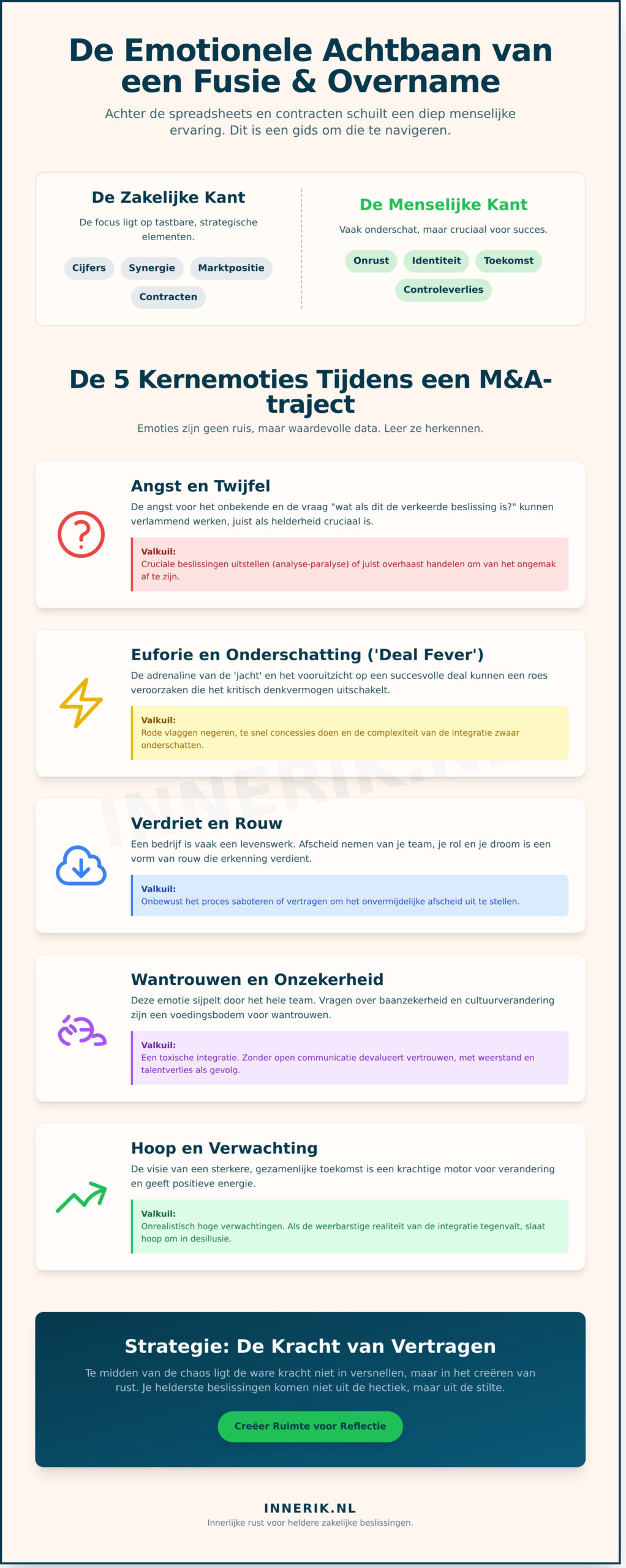 De emotionele achtbaan van fusies & overnames: een gids voor ondernemers - Infographic