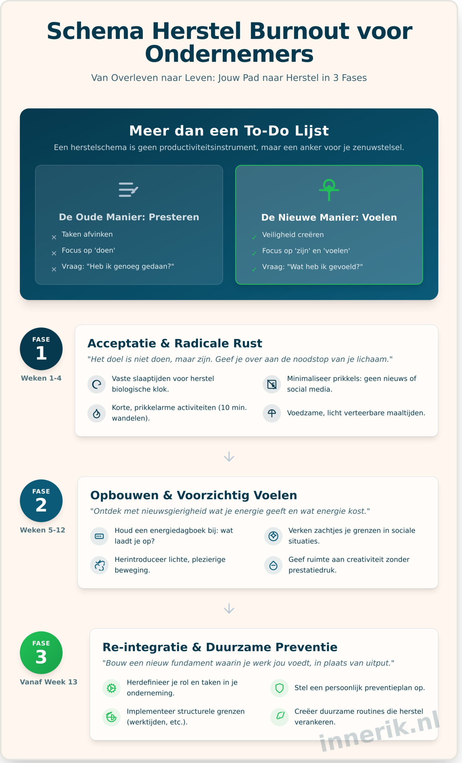Herstel van burn-out: een praktisch stappenplan voor ondernemers - Infographic