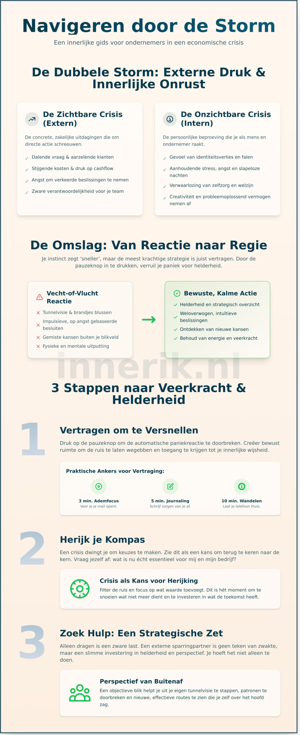 Hoe overleef je een economische crisis als ondernemer? Jouw gids voor innerlijke veerkracht - Infographic