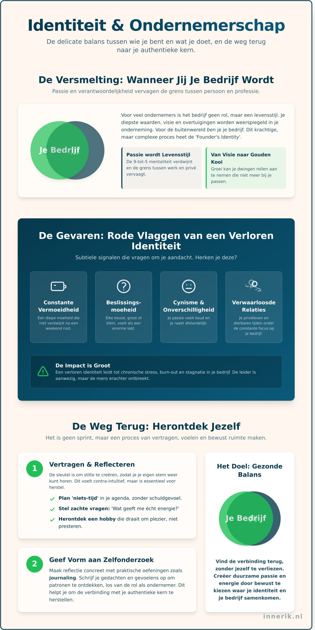 Identiteit en ondernemerschap: wie ben jij achter je bedrijf? - Infographic