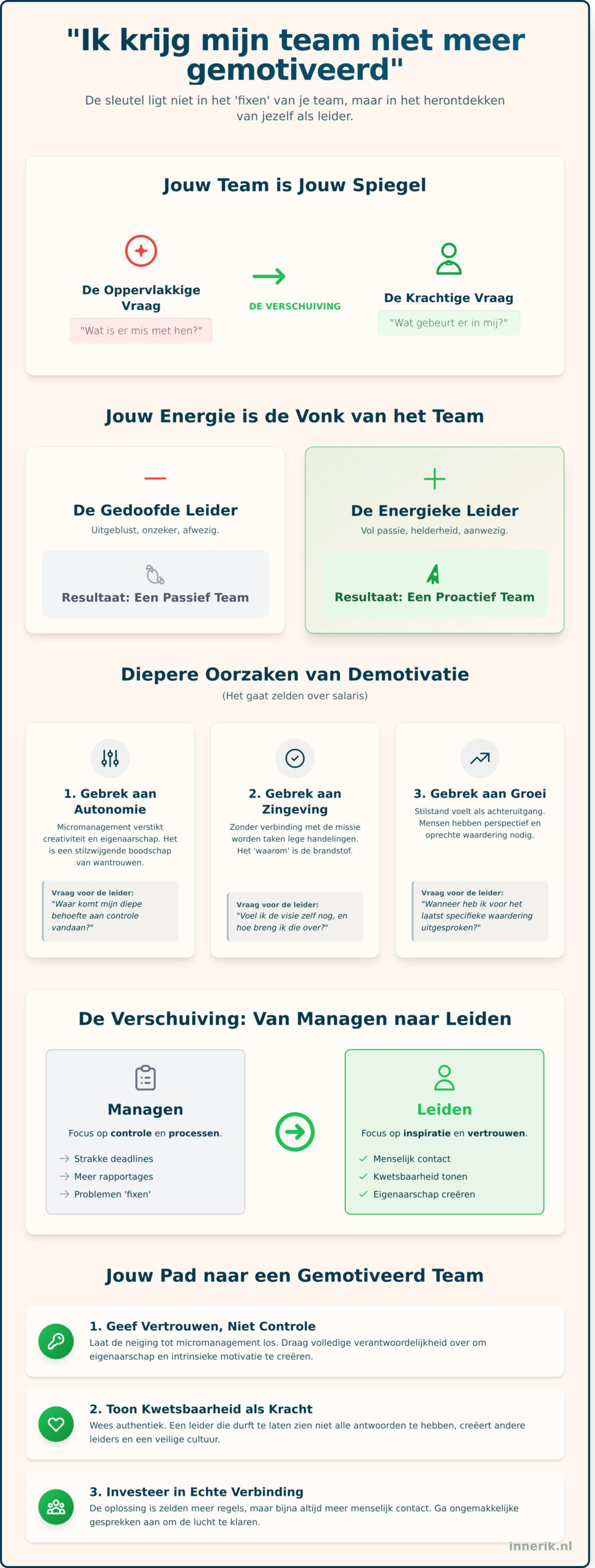 Ik krijg mijn team niet meer gemotiveerd: een zoektocht die bij jou als ondernemer begint - Infographic