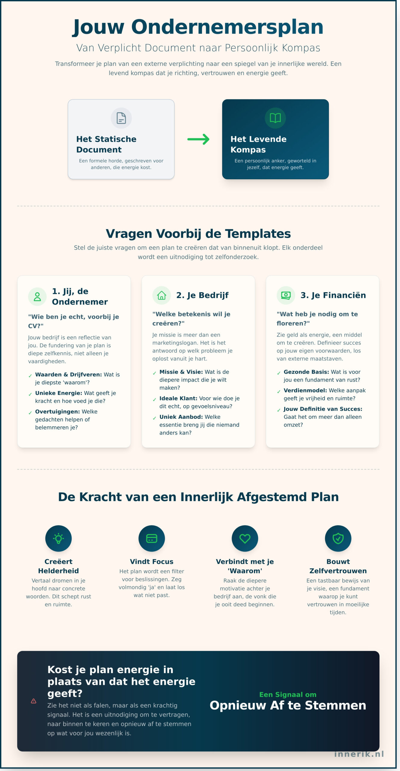 Je ondernemersplan als persoonlijk kompas: meer dan cijfers en strategie - Infographic