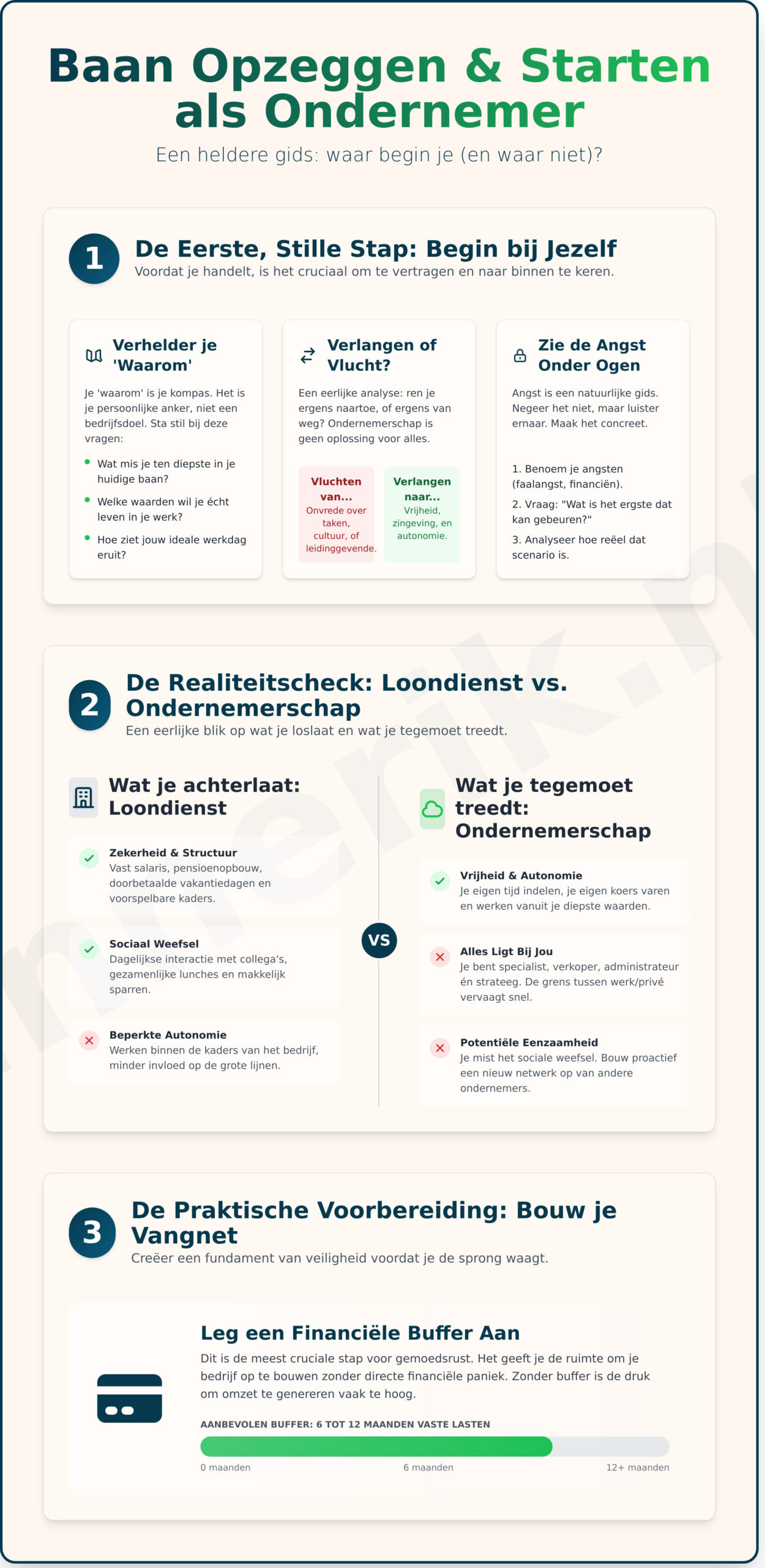 Mijn baan opzeggen en starten als ondernemer: waar begin ik? (en waar niet) - Infographic