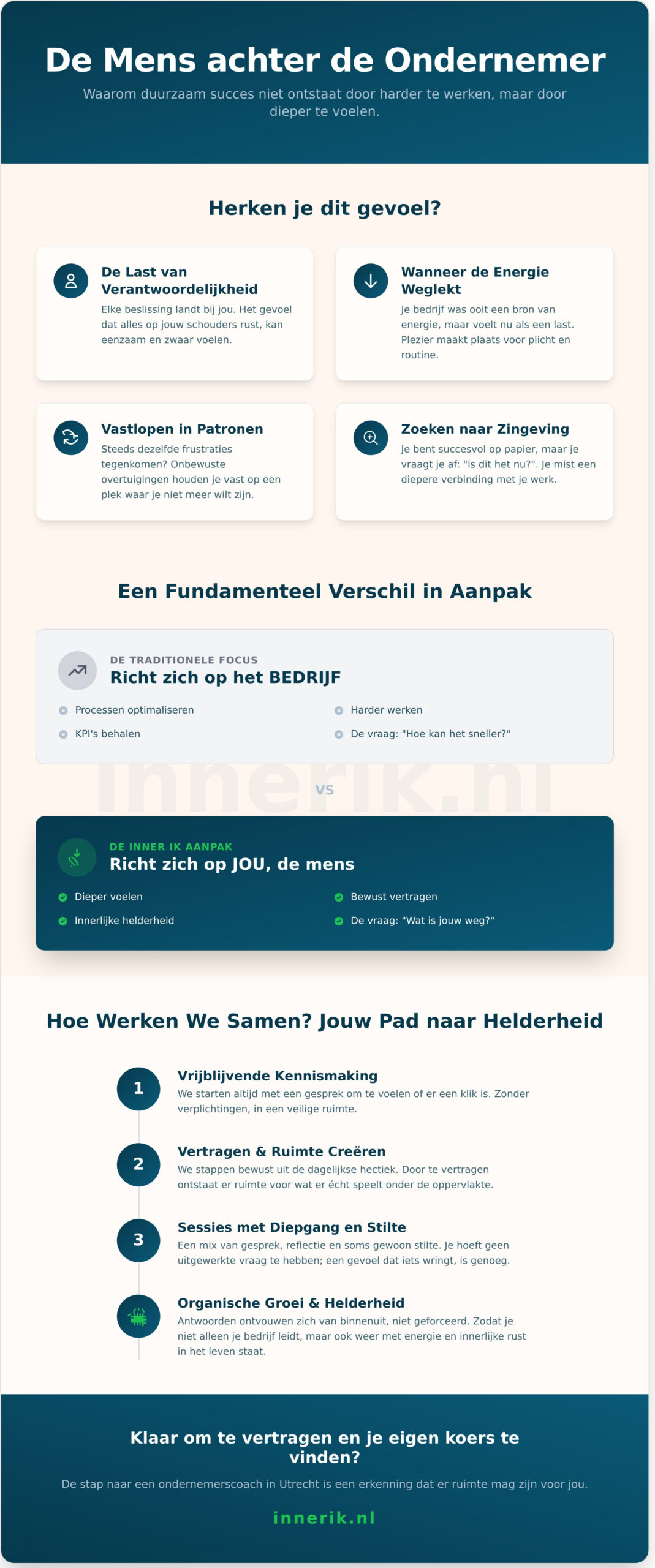 Ondernemerscoach Utrecht: vind rust en richting in je ondernemerschap - Infographic