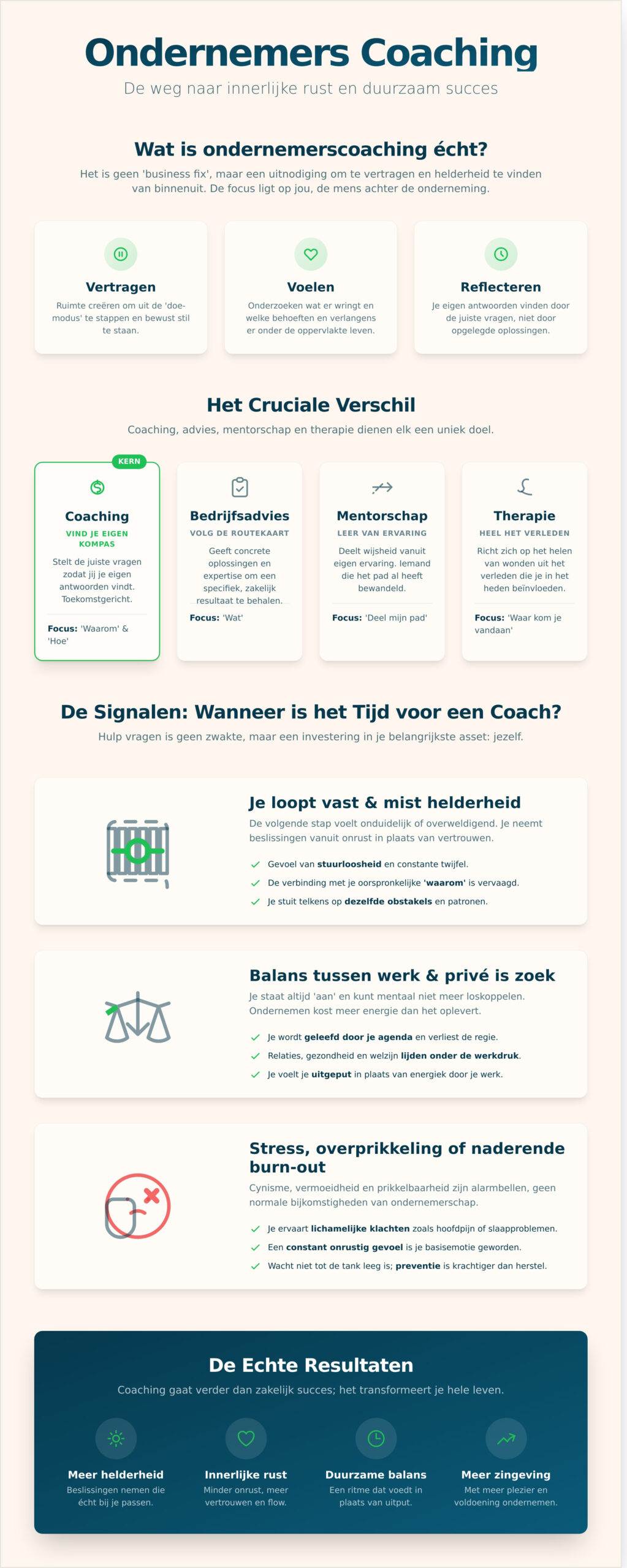 Ondernemerscoaching: de gids voor de mens achter je onderneming - Infographic