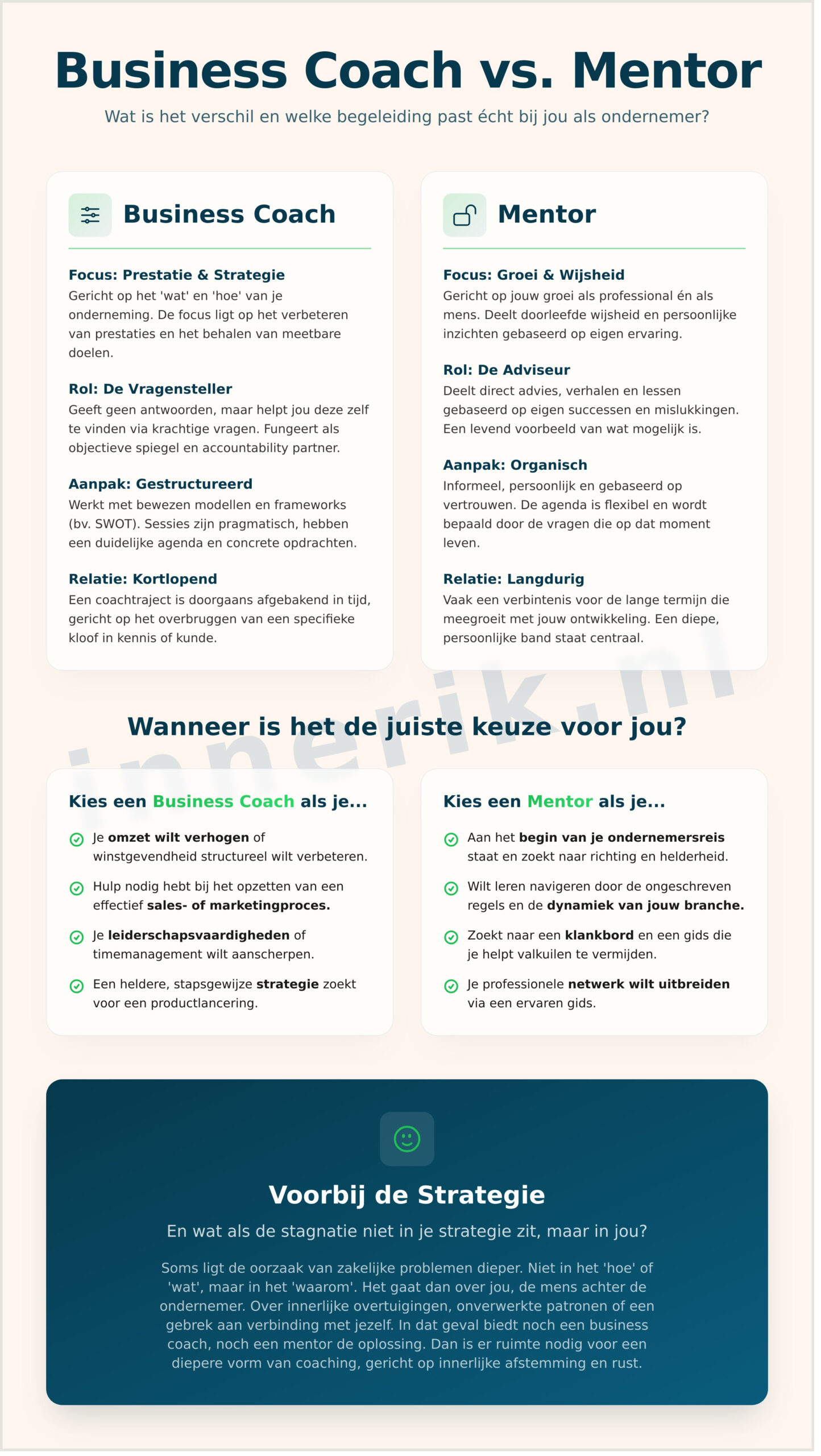 Verschil Business Coach en Mentor: welke begeleiding past bij jou als ondernemer? - Infographic