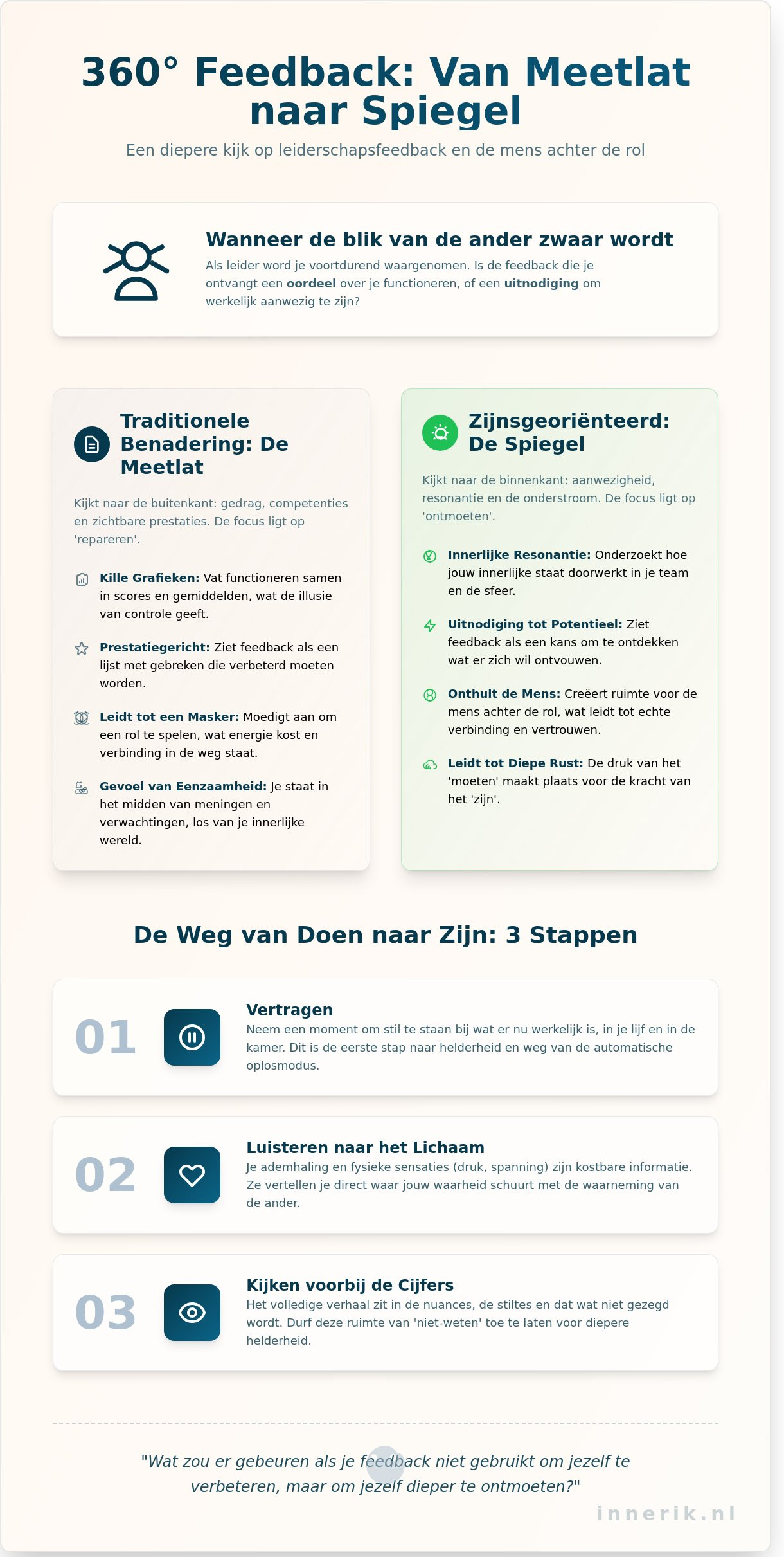 360 graden feedback voor leiders: een ontmoeting met de mens achter de rol