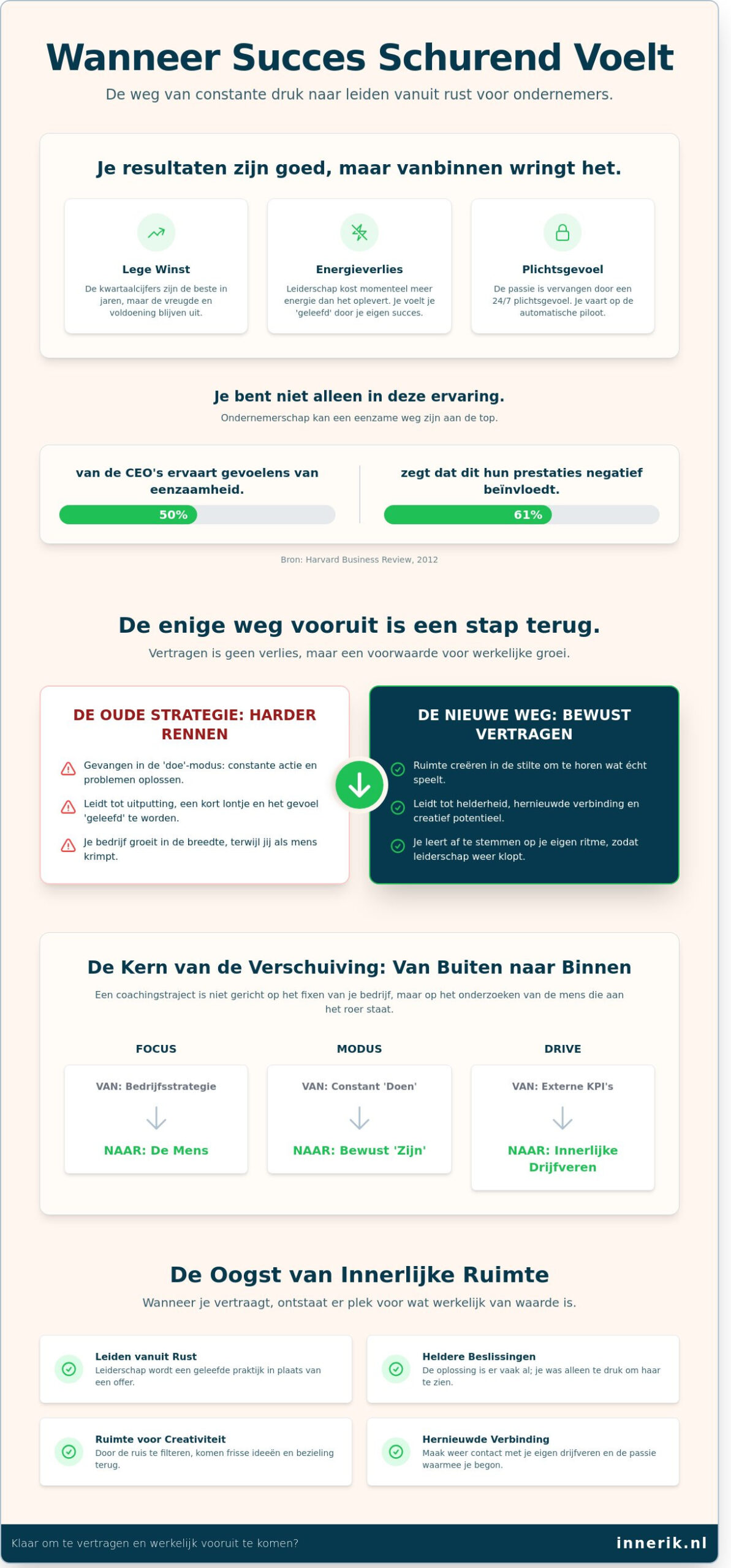Een coachingstraject voor ondernemers: wanneer strategie niet meer genoeg is