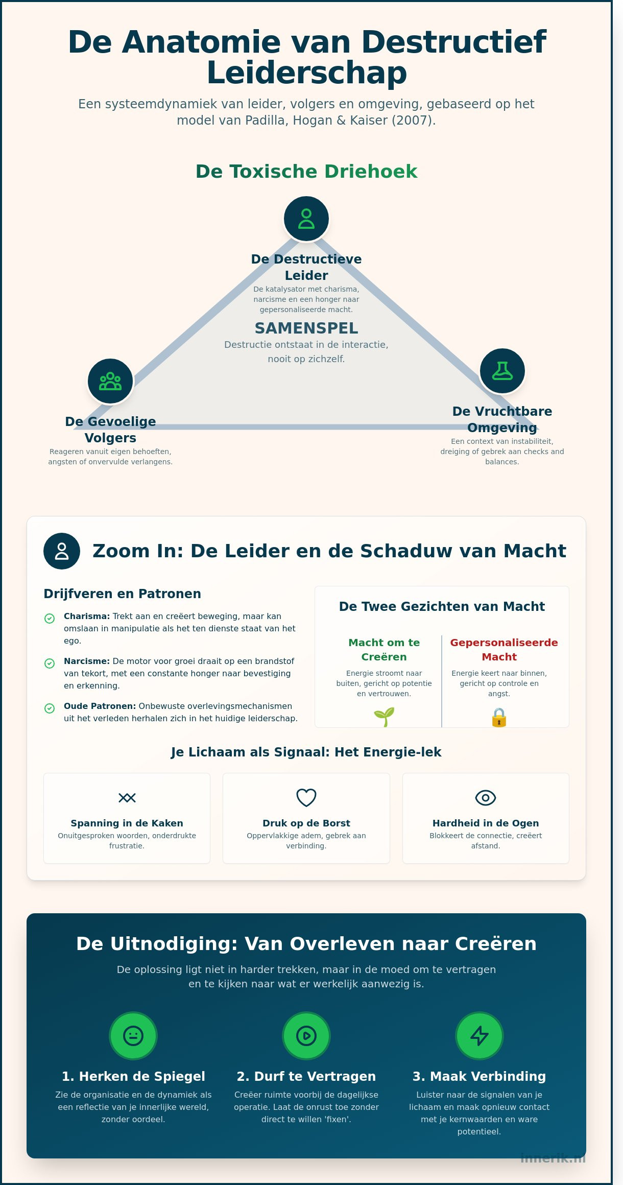 Het samenspel van destructief leiderschap: een verkenning van de mens achter de leider
