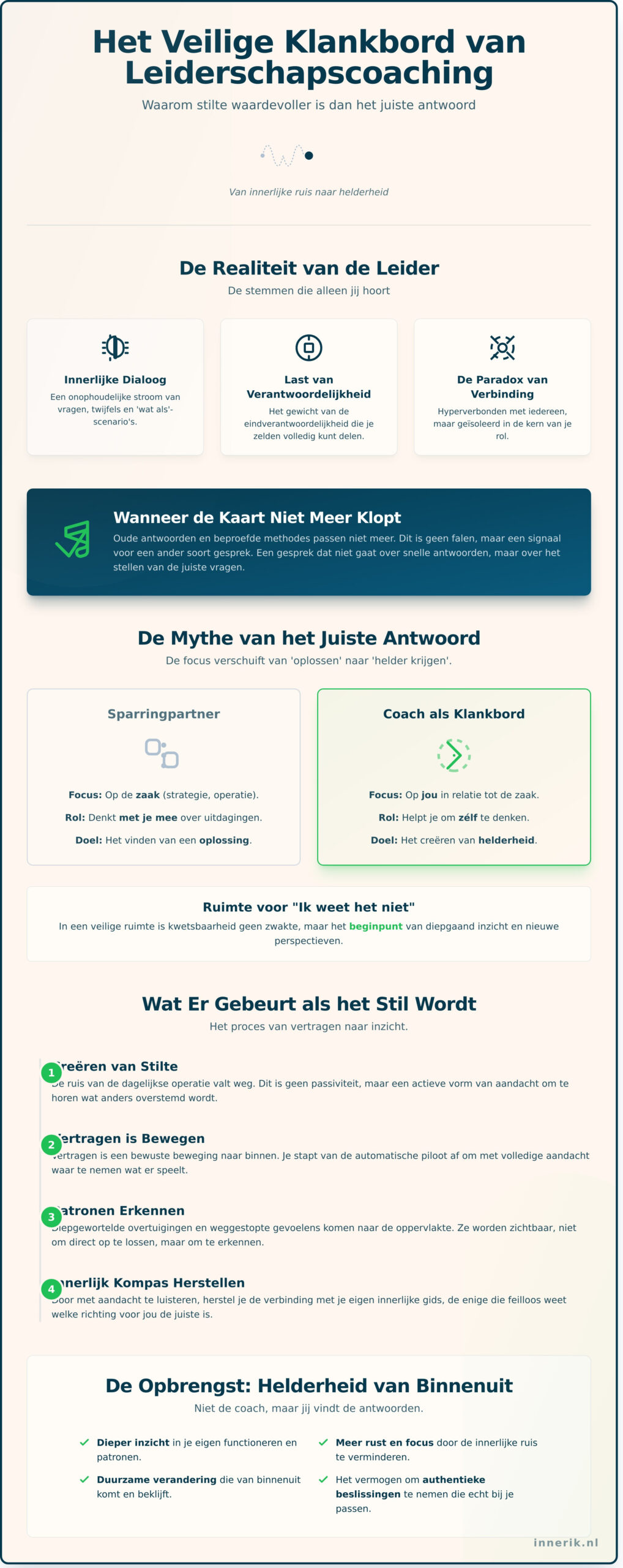 Het veilige klankbord van leiderschapscoaching: ruimte voor wat verschijnt - Infographic