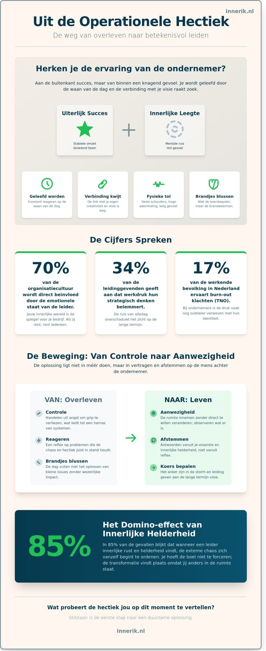Hoe kom ik uit de operationele hectiek als de strategie niet meer werkt