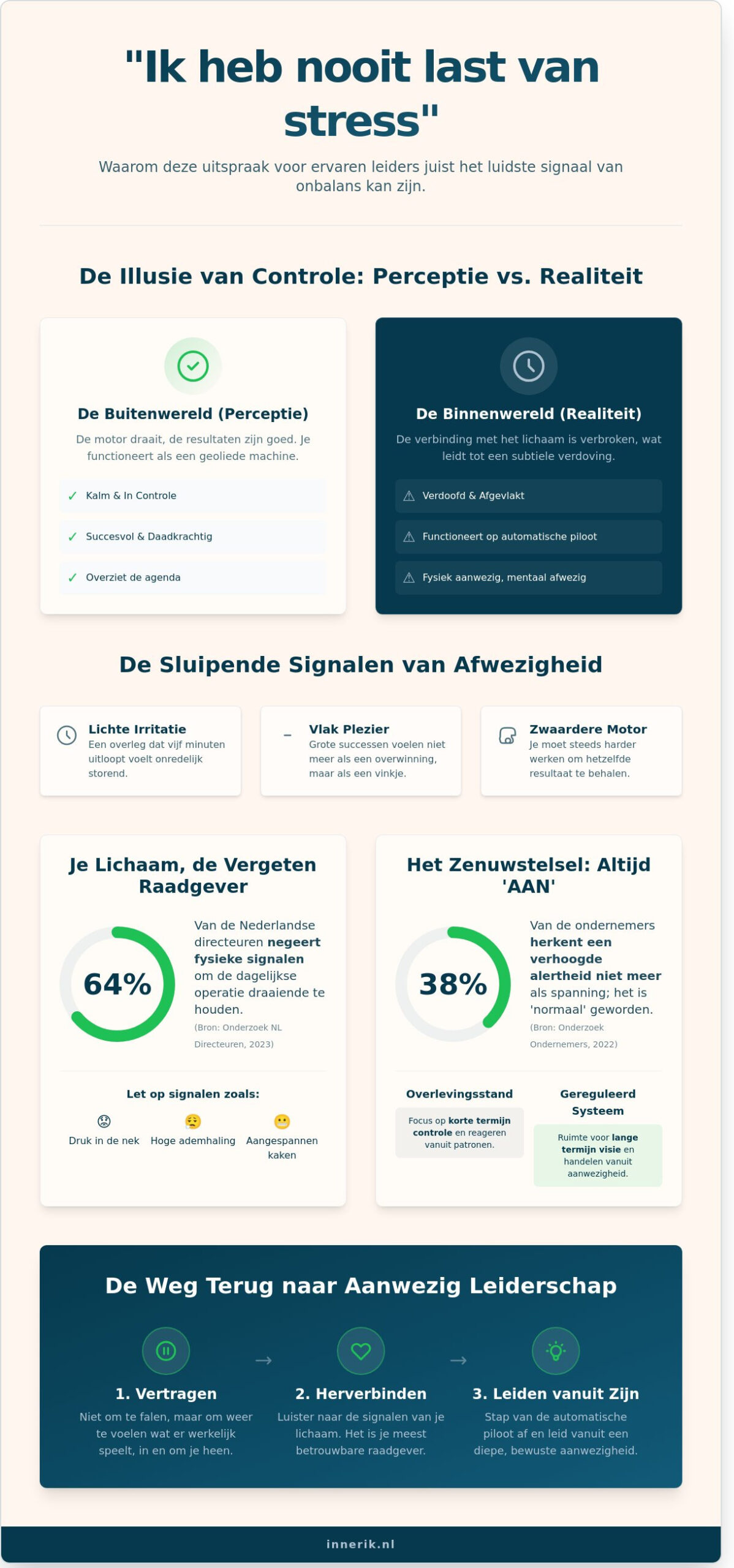 Ik heb nooit last van stress: de stilte achter de ondernemersrol
