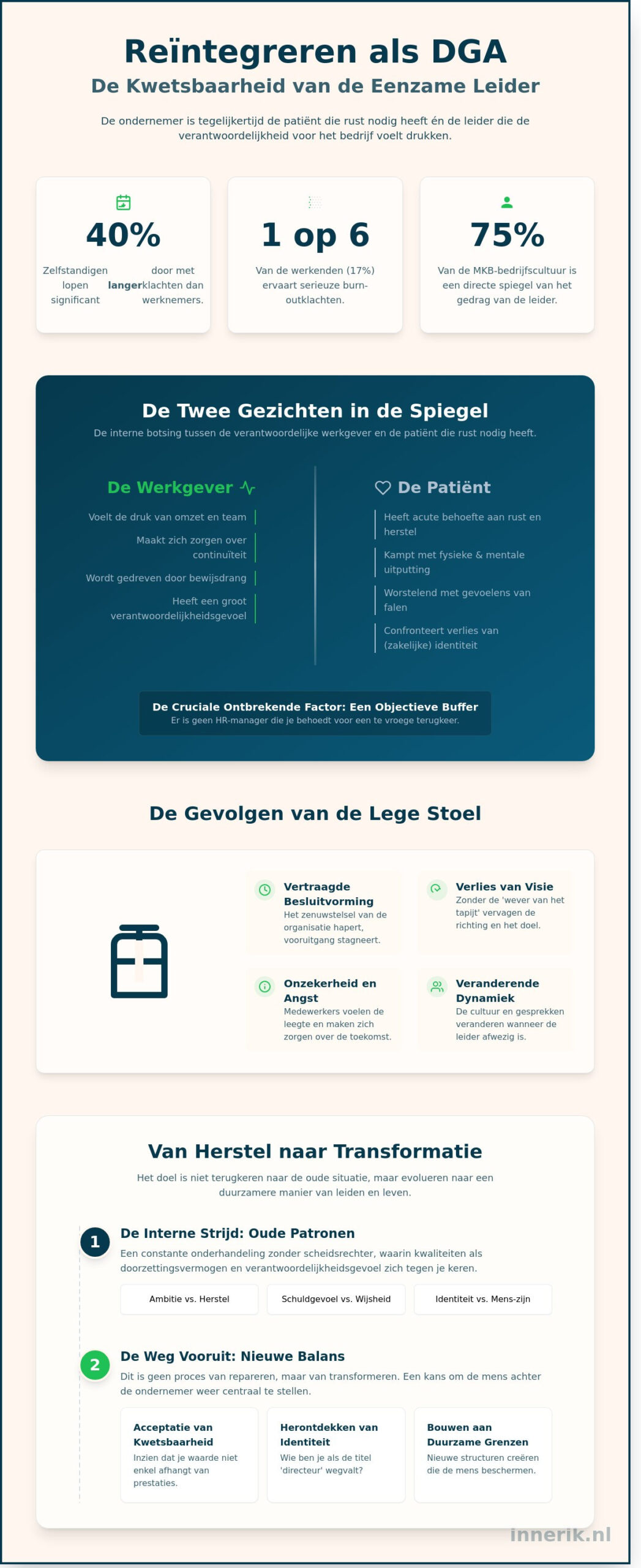Reïntegreren als DGA: waarom het zo kwetsbaar is