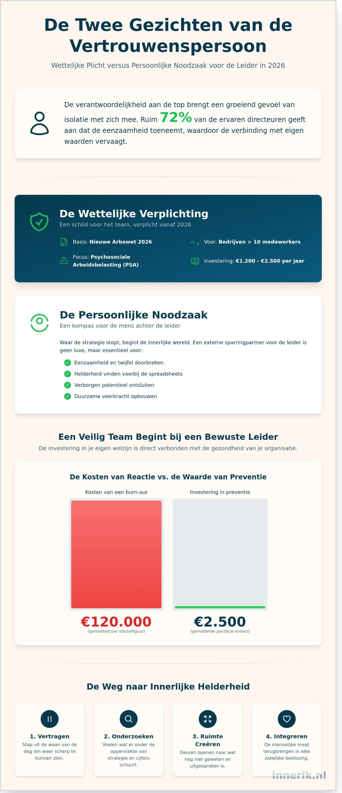 Vertrouwenspersoon voor ondernemers: de mens achter de leider - Infographic