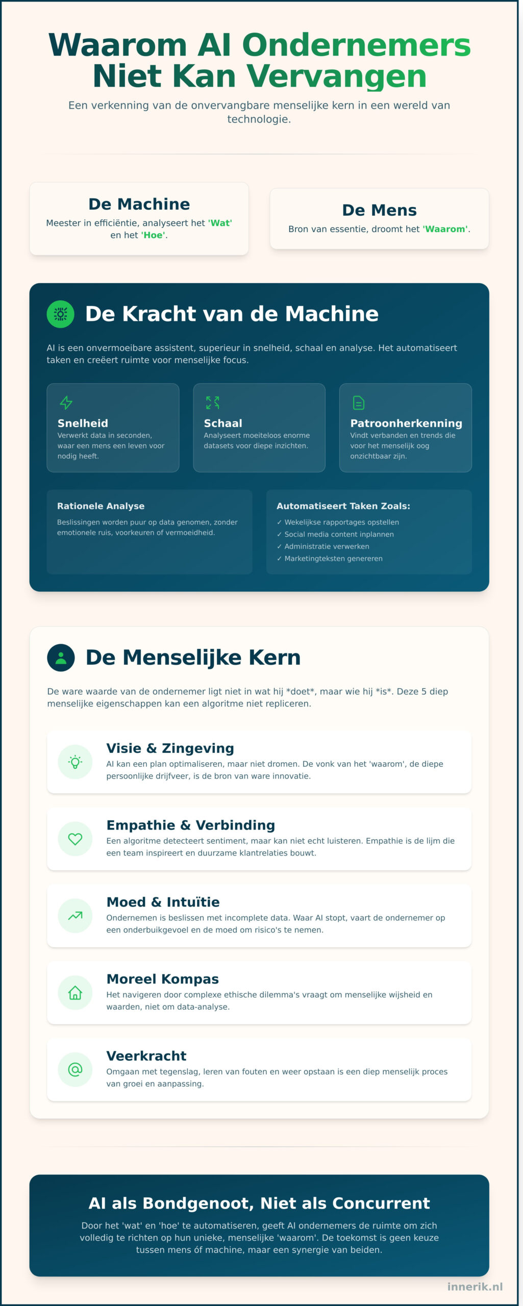 Waarom AI ondernemers niet kan vervangen: de kracht van de menselijke factor in 2026 - Infographic
