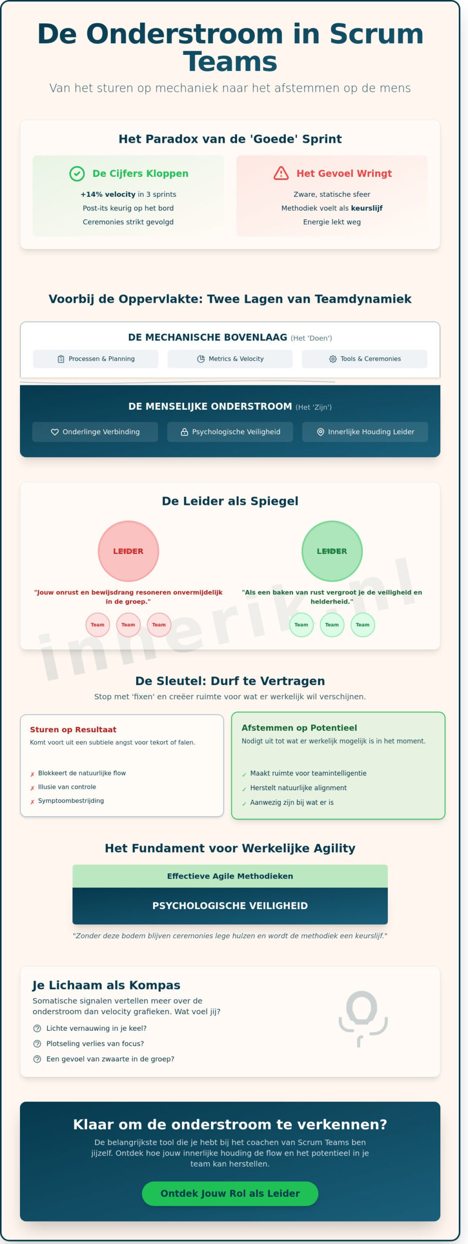 De onzichtbare onderstroom bij scrum teams coachen
