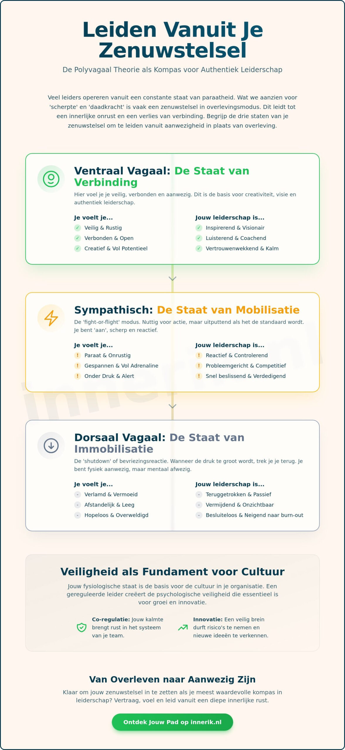 Polyvagaal theorie in leiderschapsrollen: de wijsheid van het lichaam in de boardroom