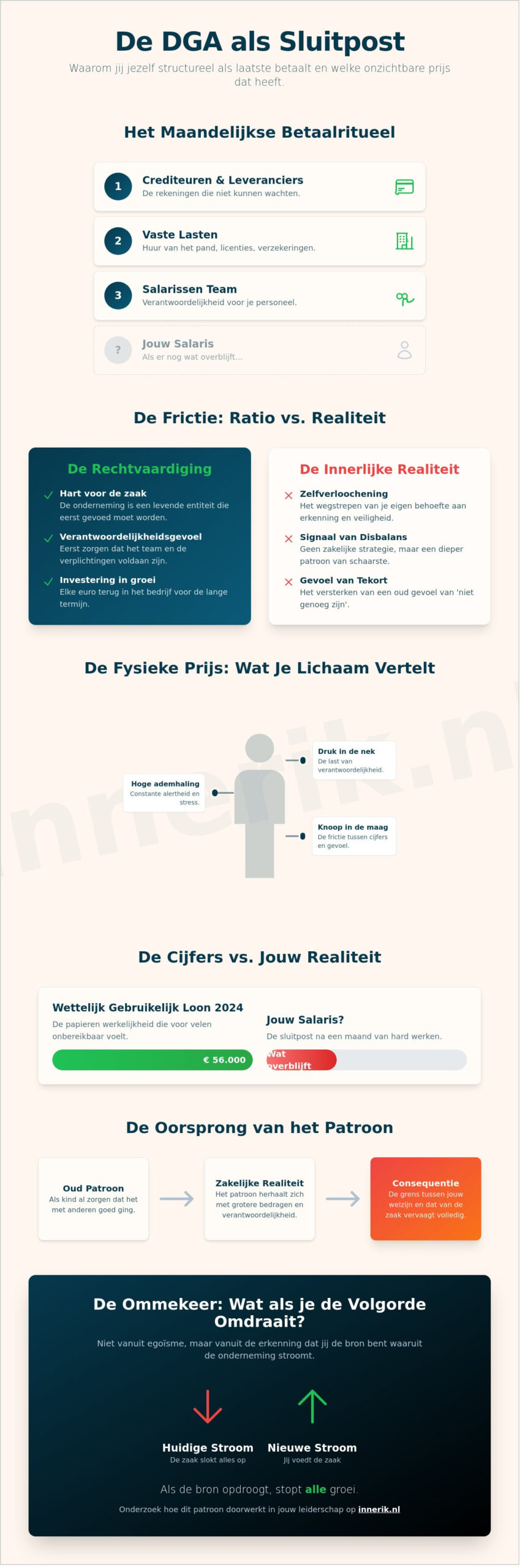 Waarom ik mezelf als laatste een salaris geef als DGA