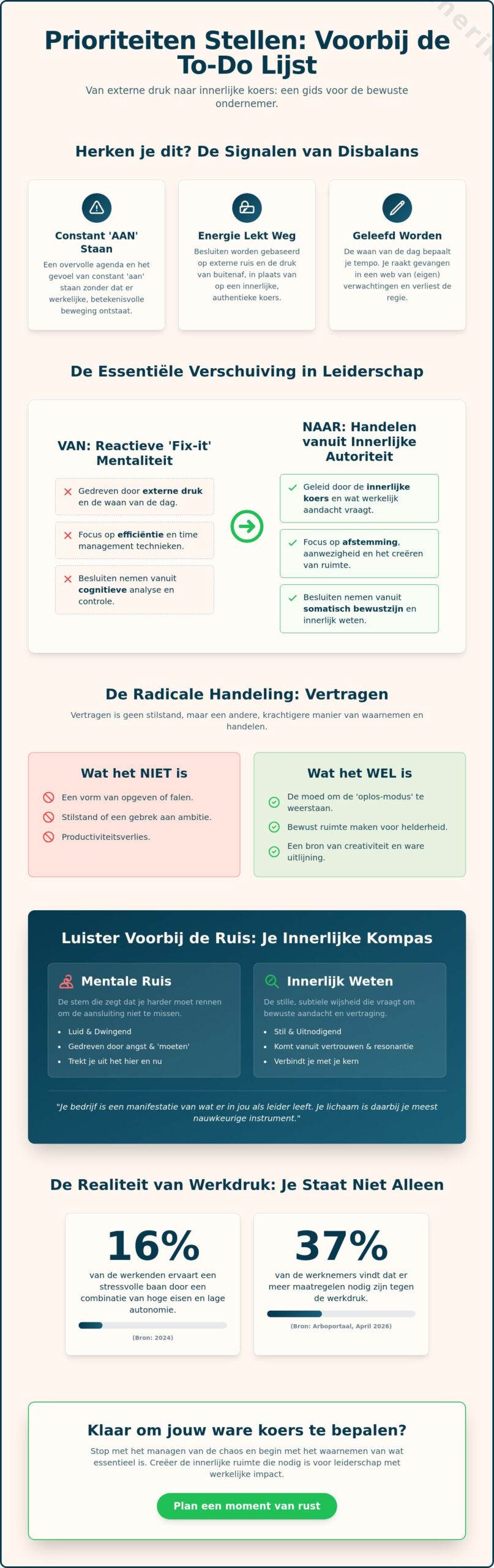 Prioriteiten stellen in je bedrijf en leven: een weg van vertragen en uitlijning