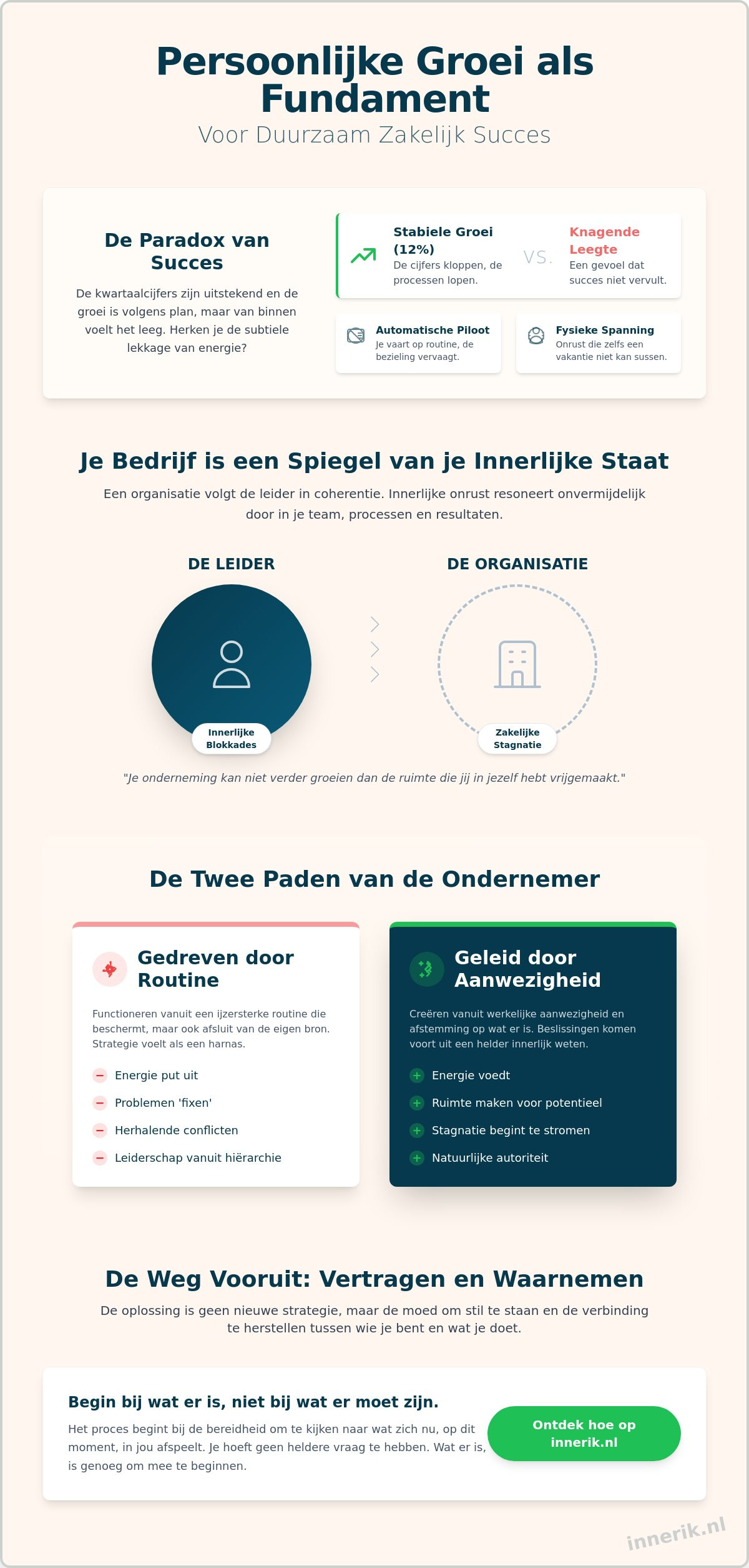 persoonlijke groei als fundament voor zakelijk succes